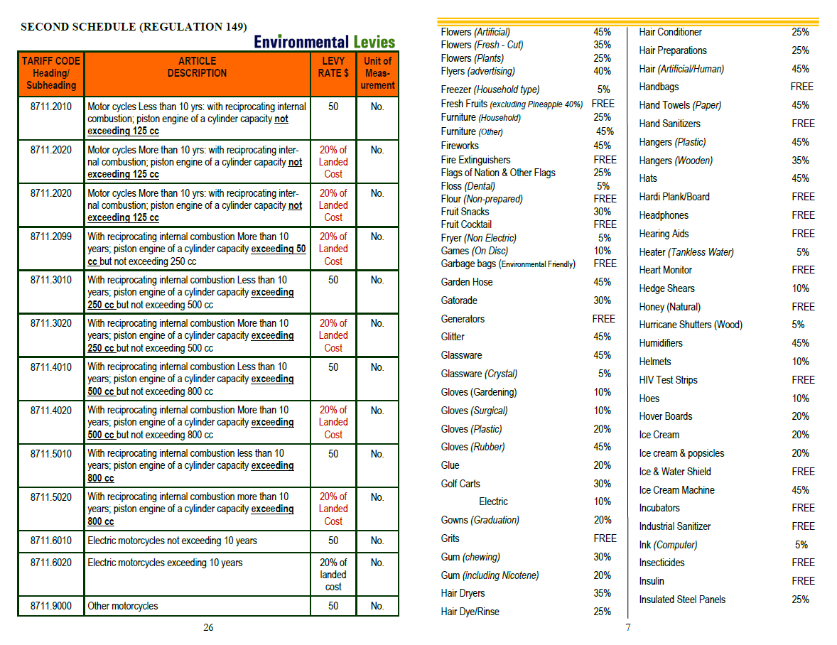Frequently Imported Items Listing 2022 The Bahamas Customs Department
