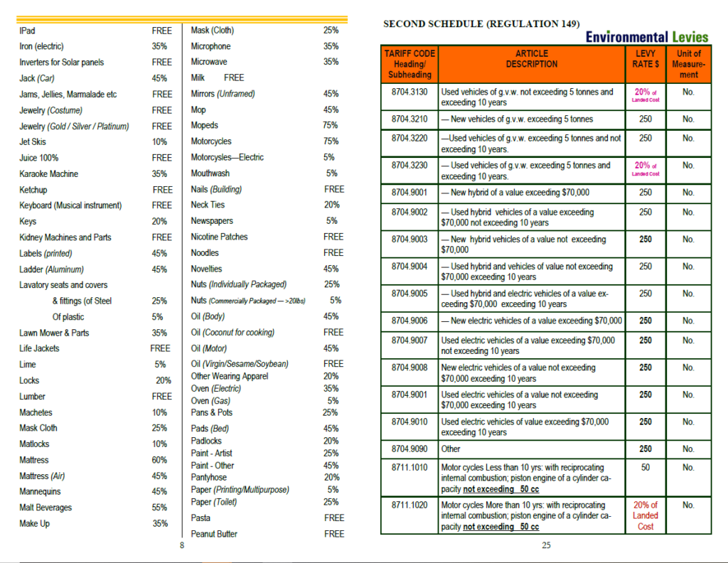 Frequently Imported Items Listing 2022 The Bahamas Customs Department
