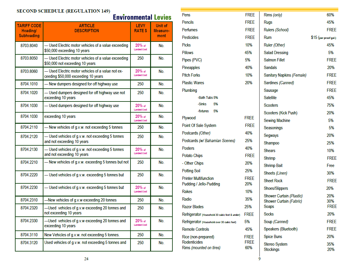 Frequently Imported Items Listing 2022 The Bahamas Customs Department