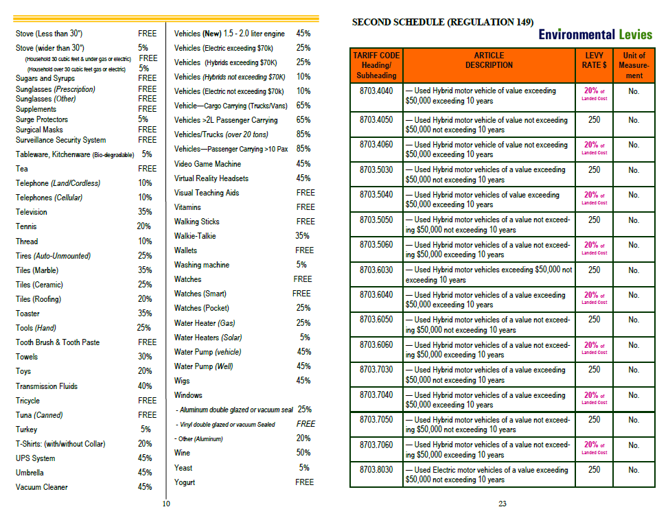 Frequently Imported Items Listing 2022 The Bahamas Customs Department