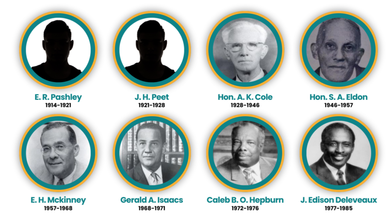 Customs Ranking Rank Structure of Uniformed Officers - The Bahamas Customs Department